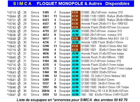 Soupapes Admission SIMCA 1000 mot 315 Rallye 31 x 91 x 7 mm  floquet 5104 – Image 2