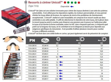 2 Ressorts pour cintrer les durites automobiles - UNICOIL 6 mm UC28514